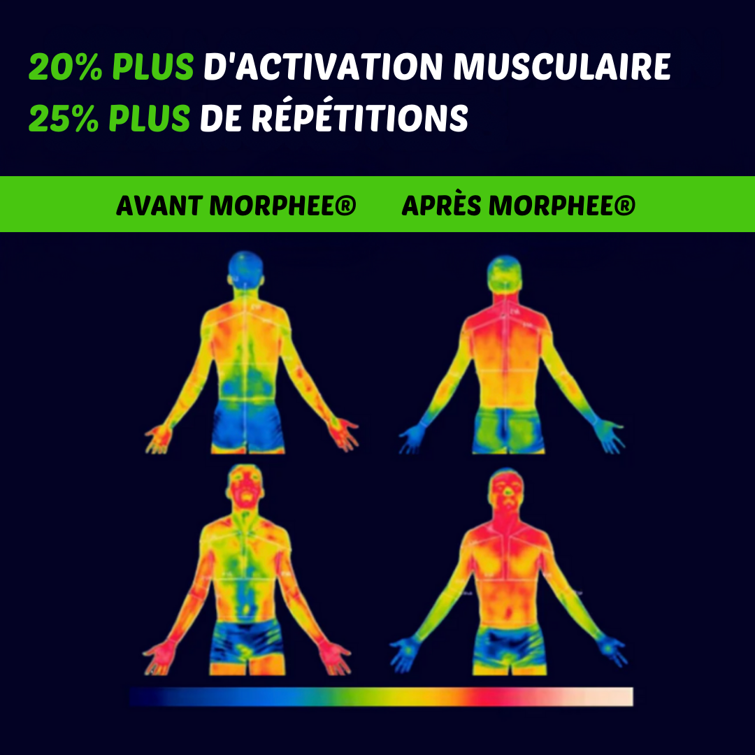 Morphee® GripPro | La Force Maximale